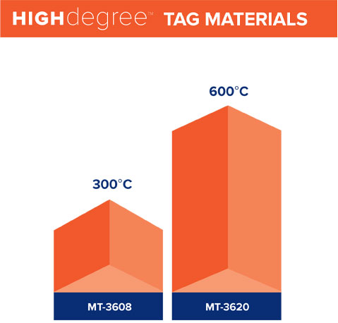 tags for hot metals temperature thresholds